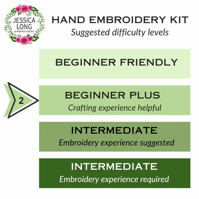 Butterfly Sampler Embroidery Kit - Handcraft Harbor